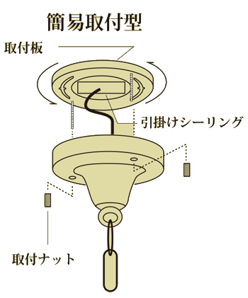 簡易取り付け型の説明図