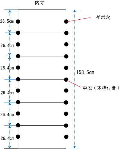 キュリオケースのダボ穴の間隔
